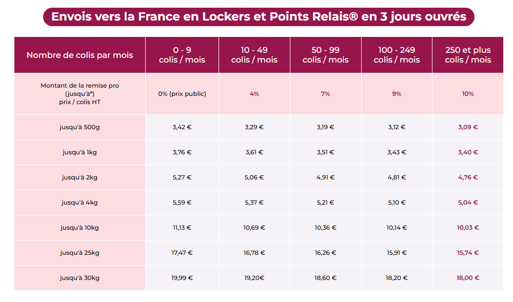Grille tarifaire Mondial Relay France